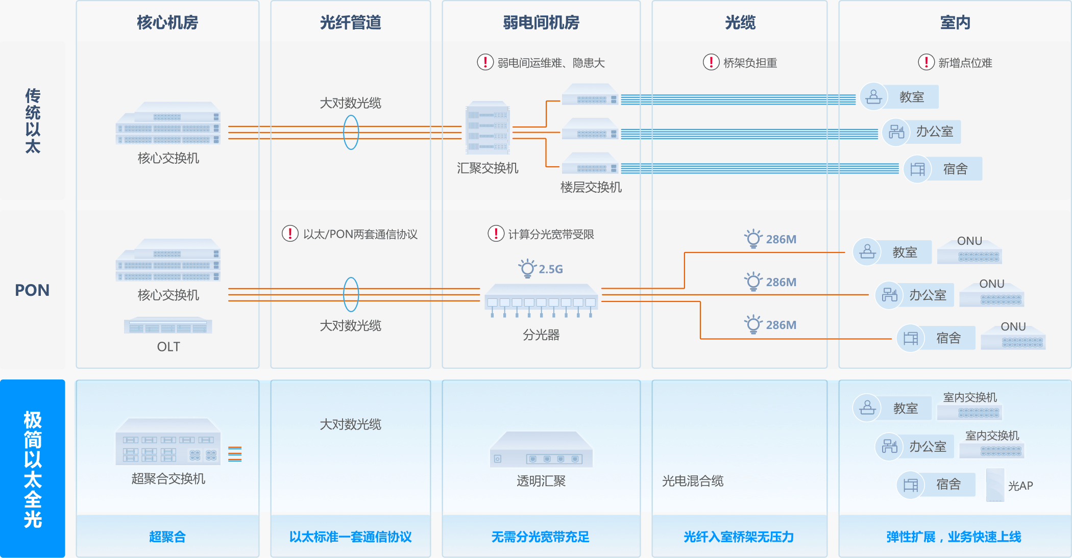 计划架构