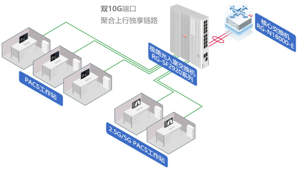 极简光3.X计划