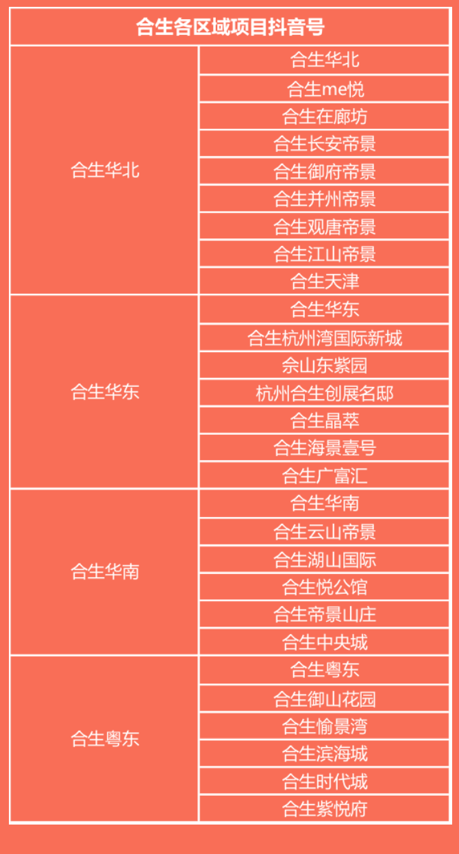 6378302401050906895250948