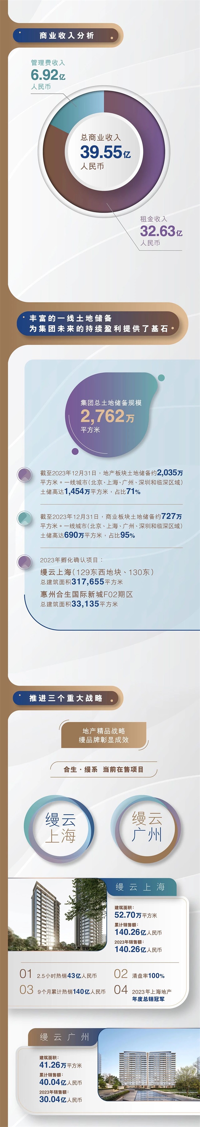 6384721459097905374305073