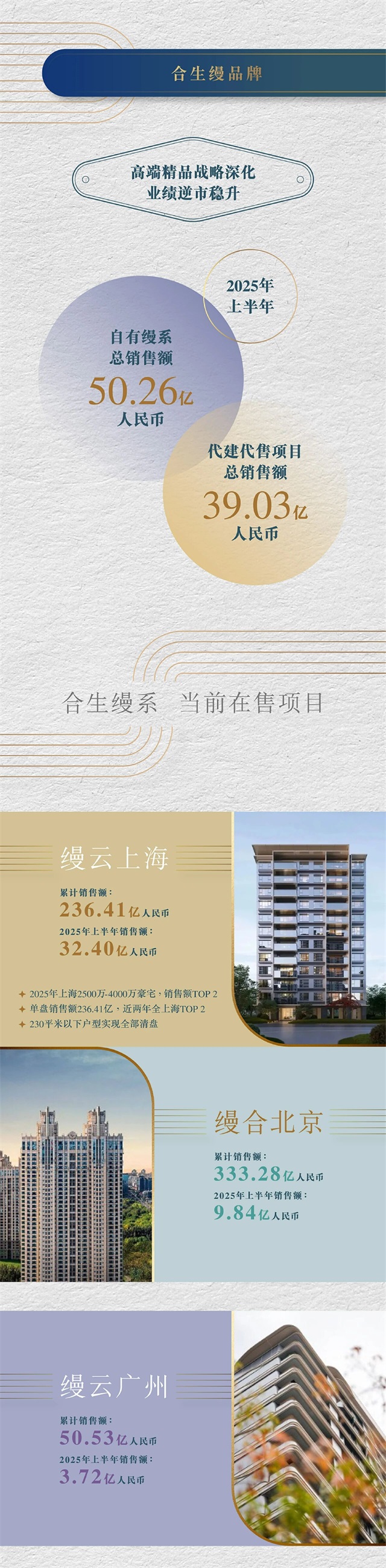 6389897033170533978184977